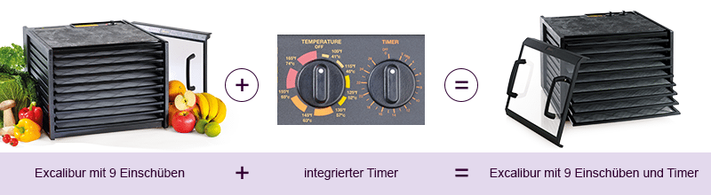 Erklär-Grafik Excalibur Dörrgerät mit 9 Einschüben und Timer Erklär-Grafik Excalibur Dörrgerät mit 9 Einschüben und Timer