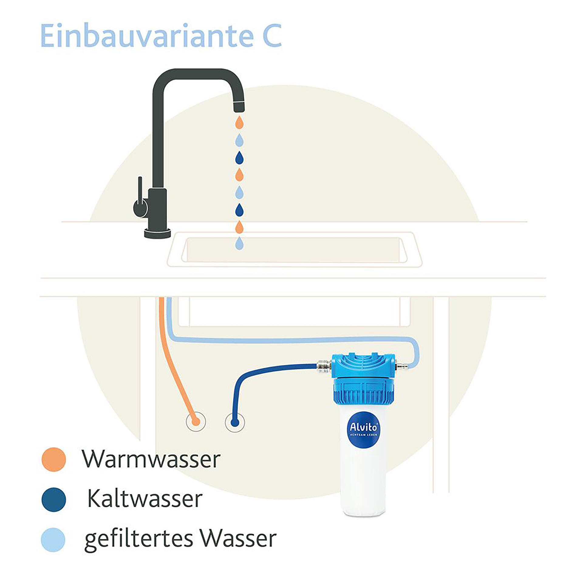 Alvito Einbau Wasserfilter Set Smart Direct